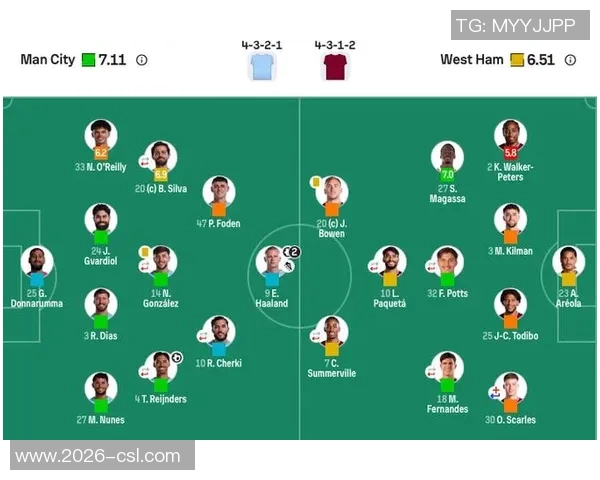 英超球员各项赛事机会创造排行榜福登B费索博维尔茨领衔前四